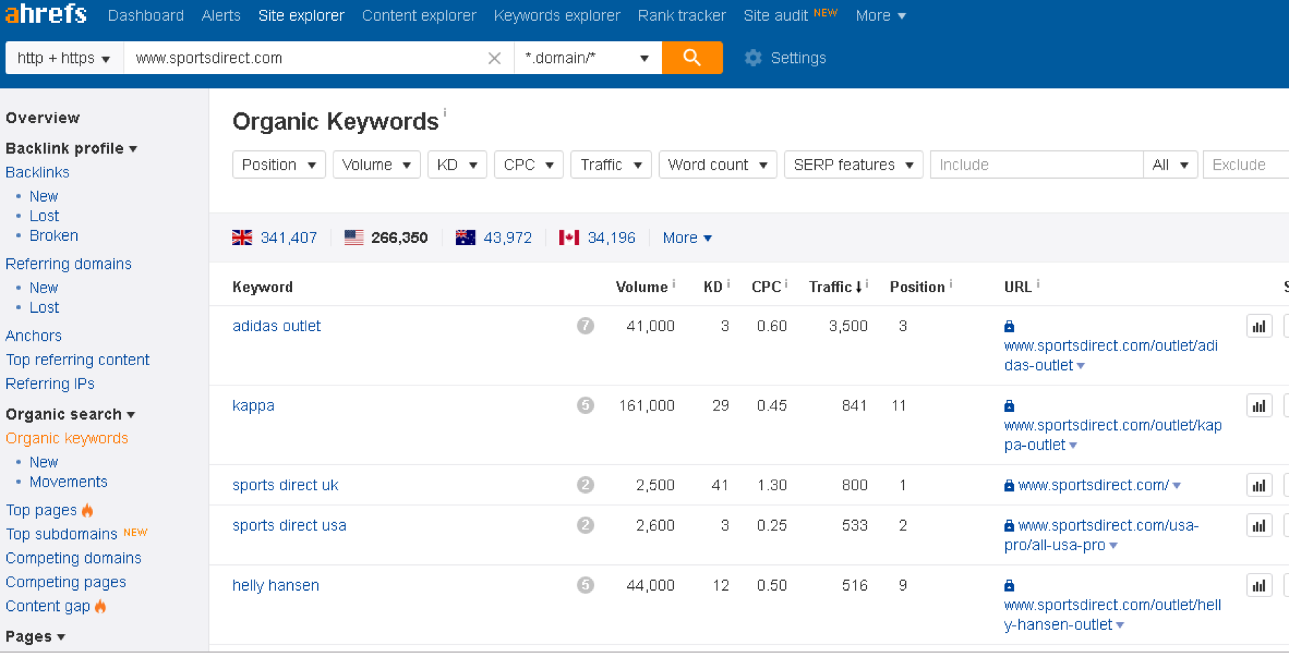keyword url rankings