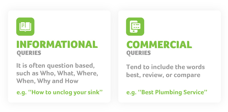 informational and commercial queries details