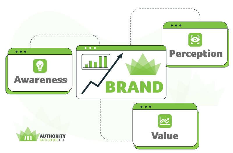 branding perception and value