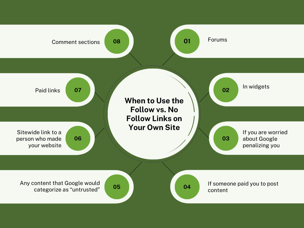 Infographic on when to use Follow vs NoFollow LInks