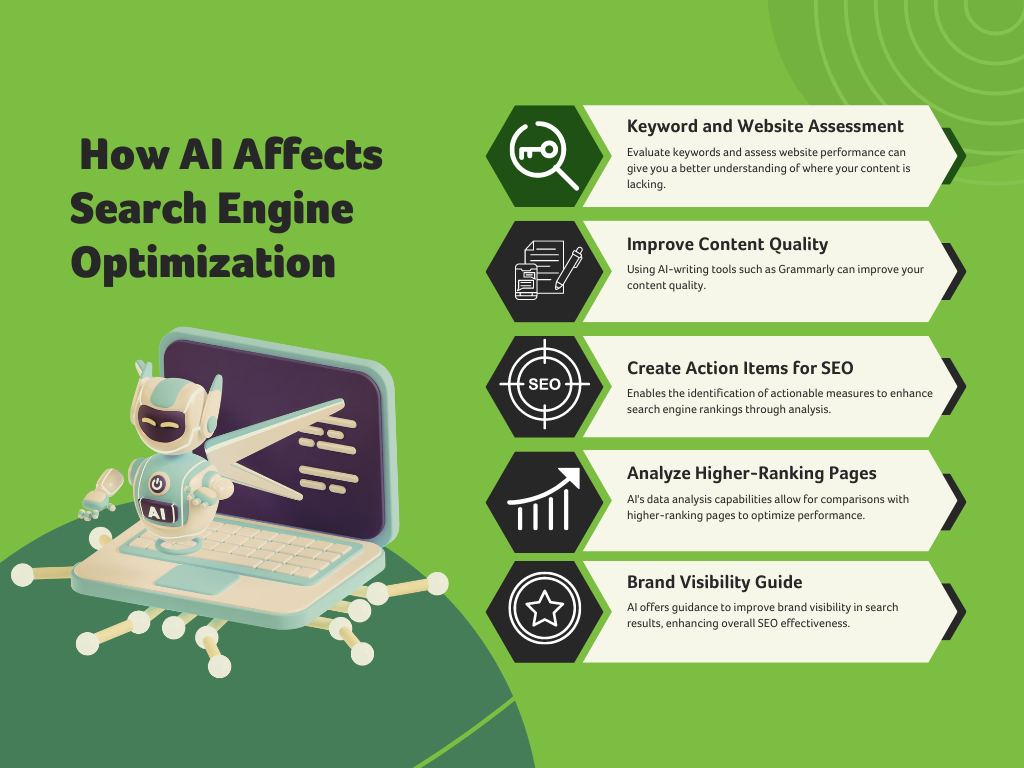 Infographic on How AI Affects SEO