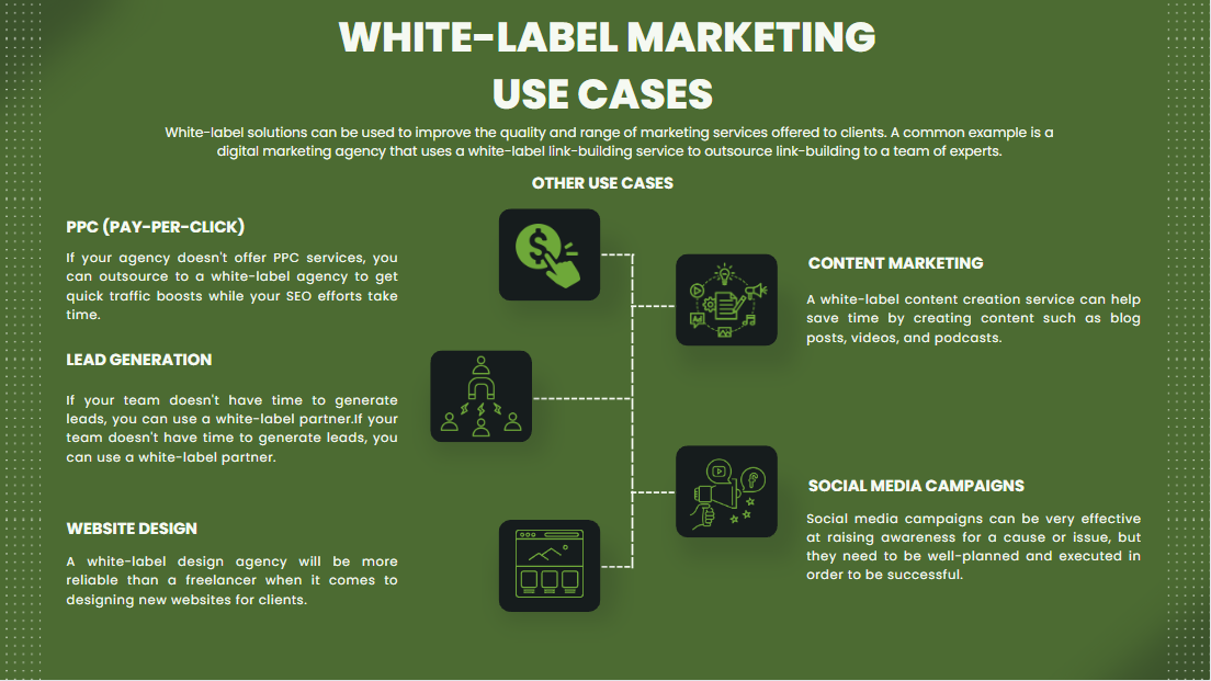 Infographic on white label marketing use cases