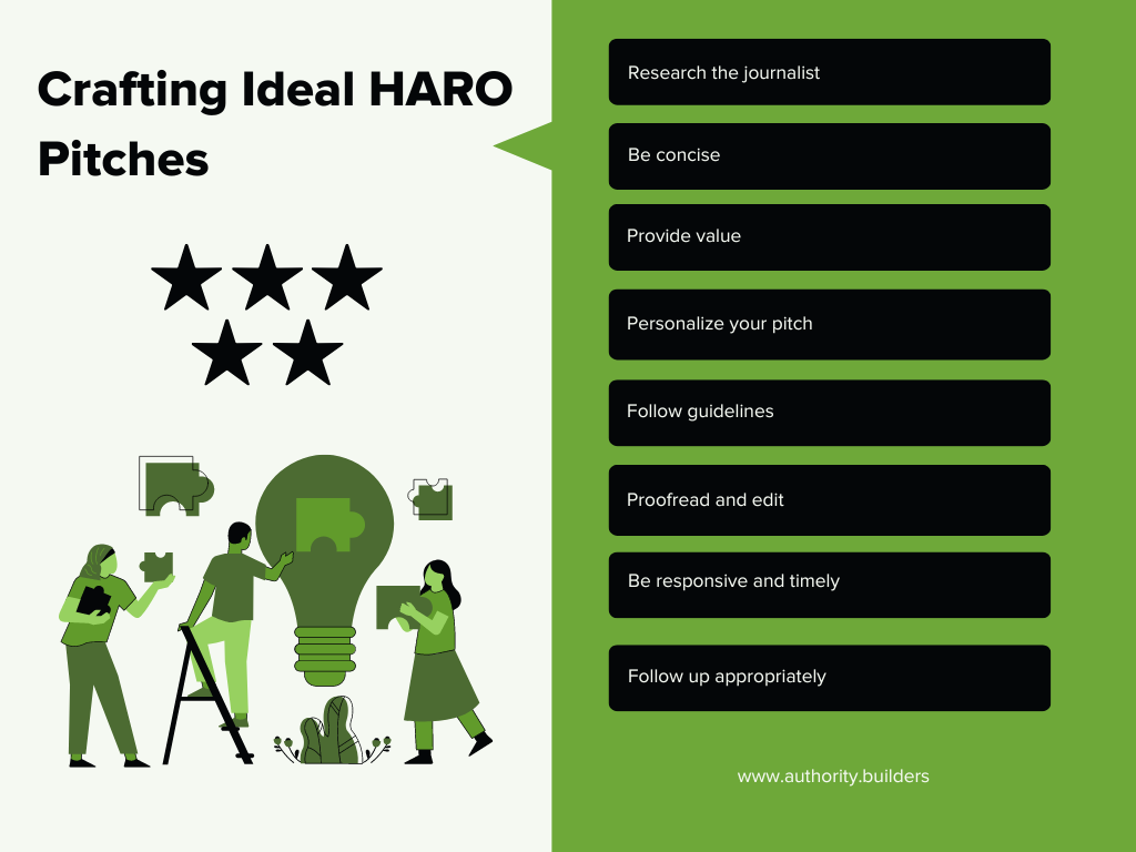 Infographic on Crafting Ideal HARO Pitches