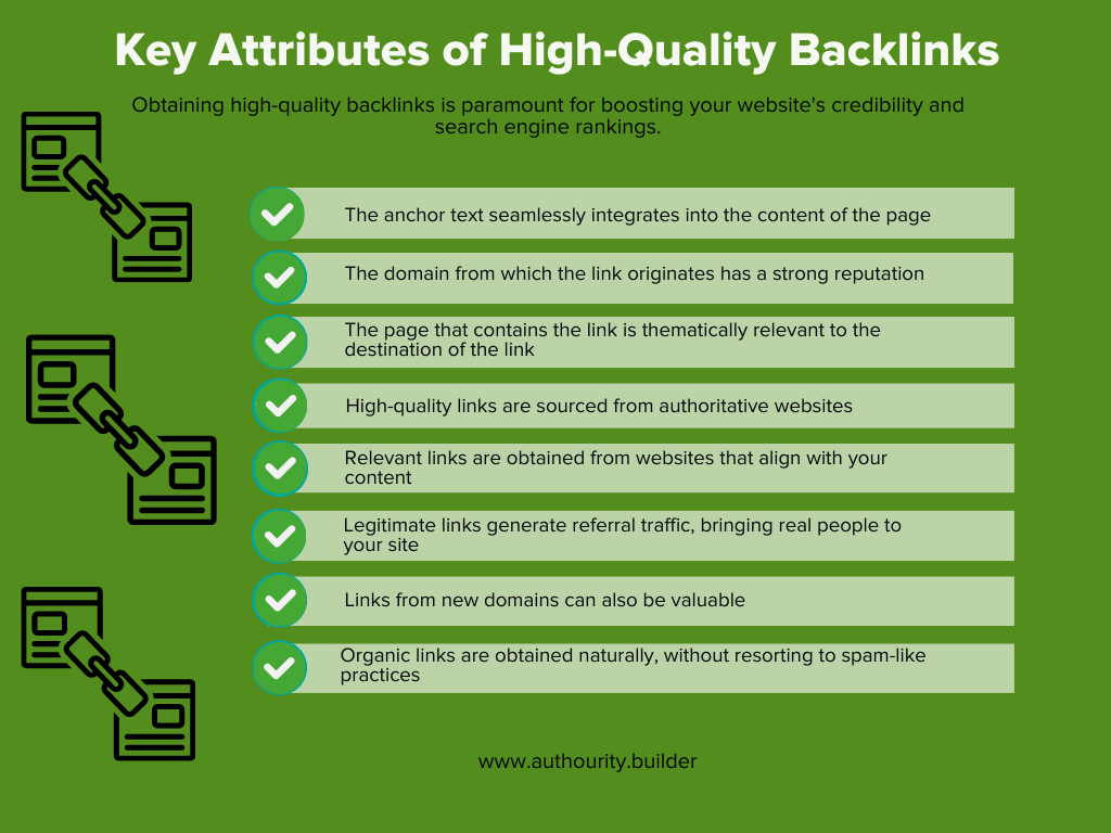 Infographic on Key Attributes of High-Quality Backlinks
