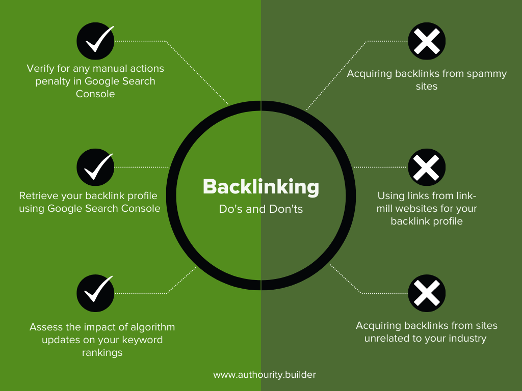 Infographic on backlinking do's and dont's