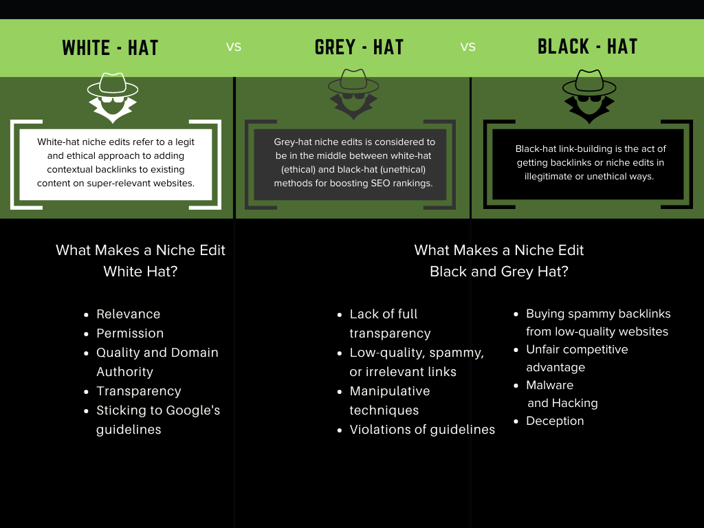 infographic on white hat, black and grey hat niche edits