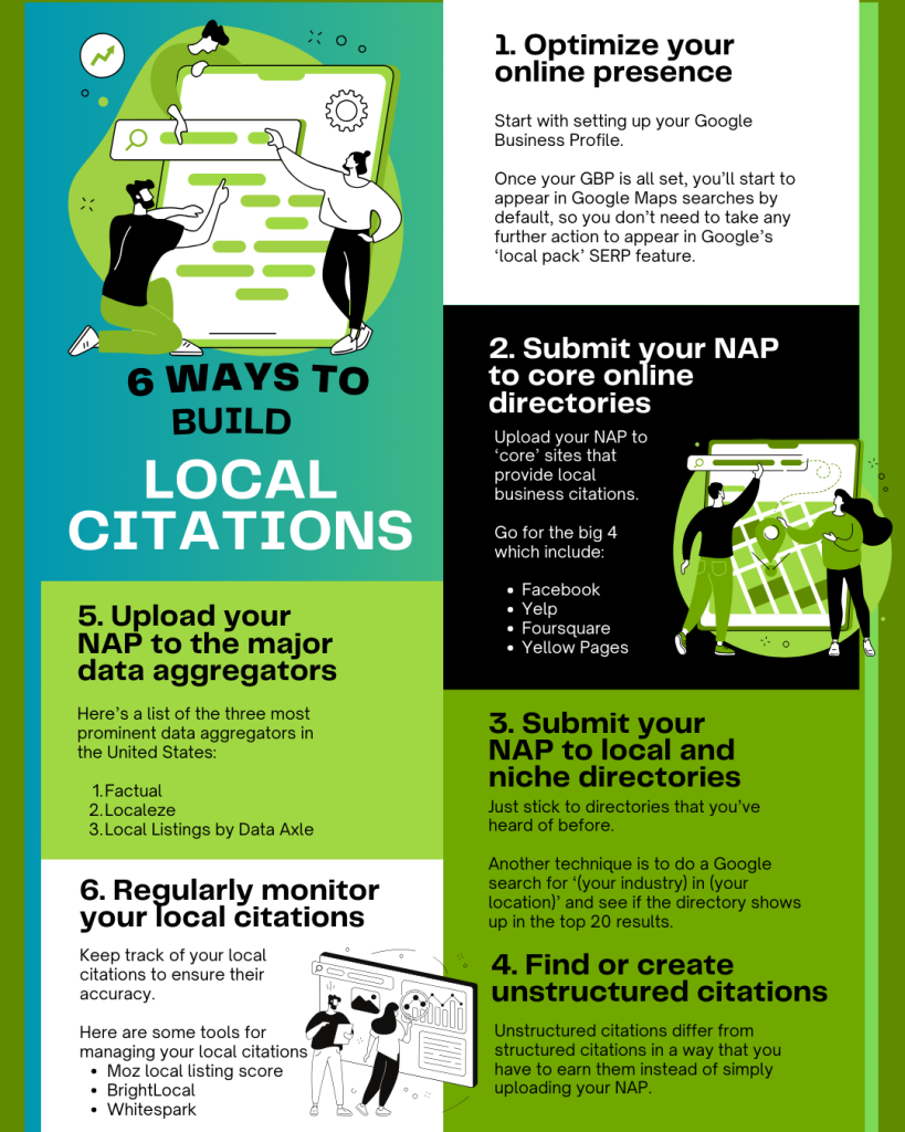 infographic on ways to build local citations