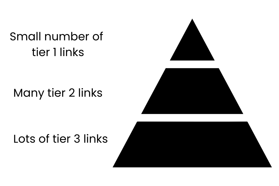 tiered link building