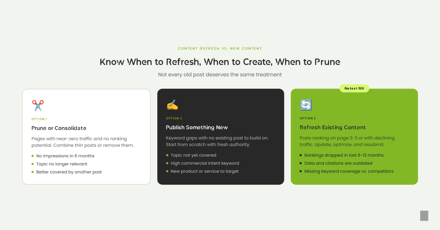 Content Development Refresh Table Content Refresh Strategy: How to Update Old Content for SEO and AI ...