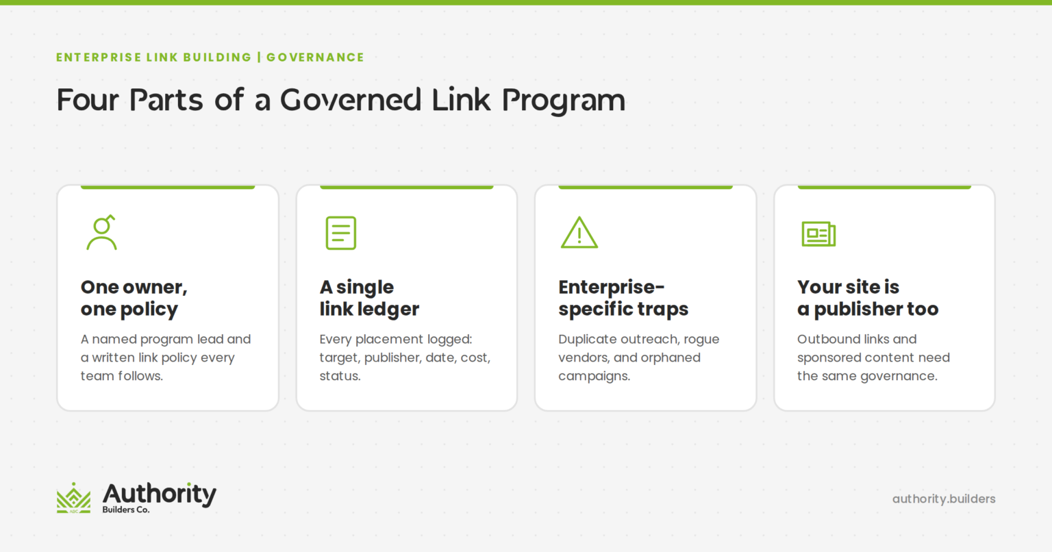 Link Building Guide Enterprise Link Building: Strategy, Execution, and Scaling